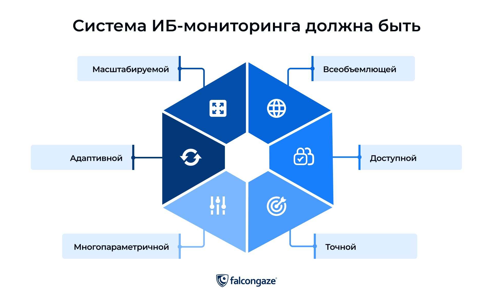 Система ИБ-мониторинга